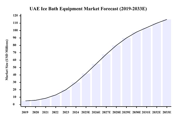 توزیع انحصاری راه حل های حمام یخی Hi-Q GROUP® در بازار امارات متحده عربی توزیع انحصاری راه حل های حمام یخی Hi-Q GROUP® در بازار امارات متحده عربی