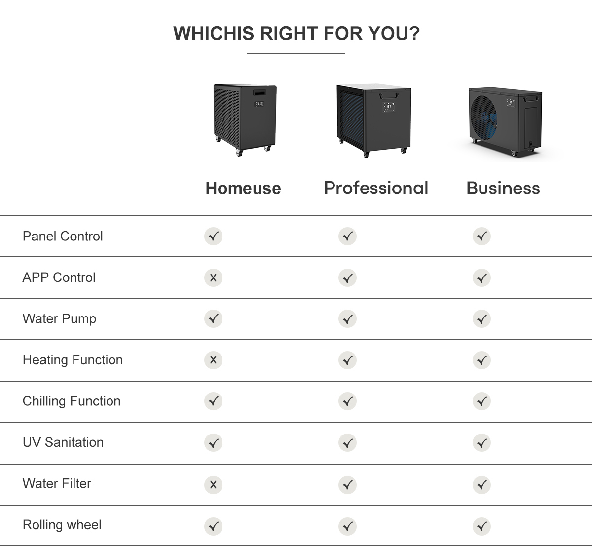 راهنمای خریدار برای انتخاب بهترین چیلر آب حرفه ای برای حمام یخ در چین